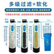 軟水、硬水對你的生活有什么影響？